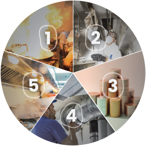 Commercial kitchen challenges