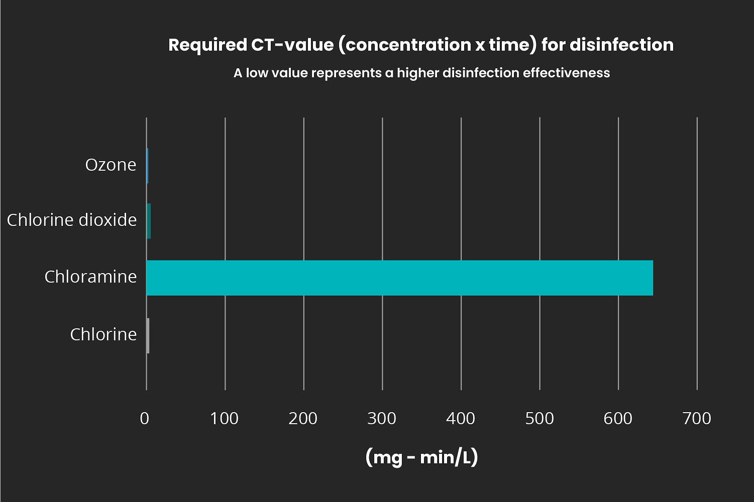 Swimming pools Mellifiq