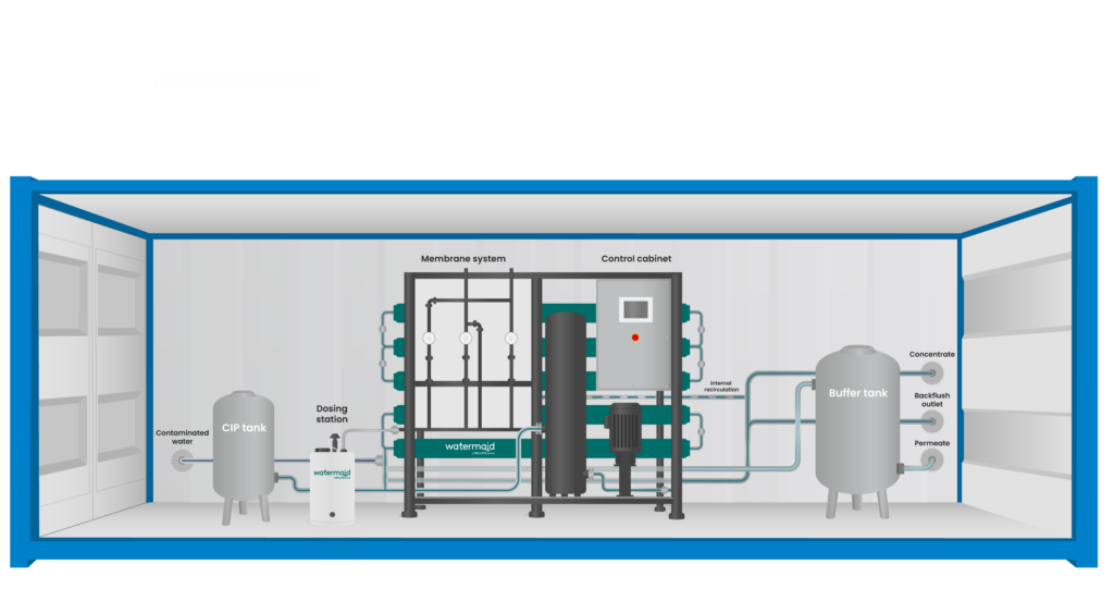 Membrane container illustration