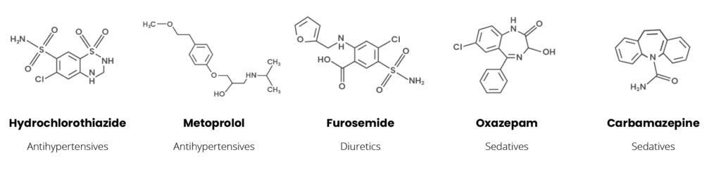 Potential pharmaceuticals present in wastewater