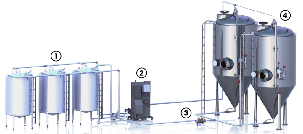 Brewery sanitation process that the RENA Vivo ozone system is part of.