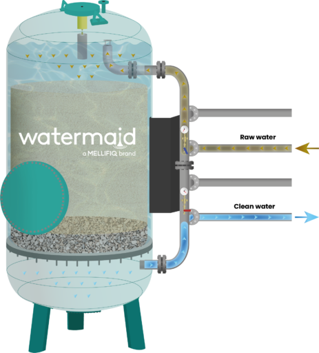 Showcasing the filtration and particle removal process in a FlexKarb-S tank